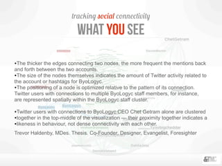 tracking social connectivity
What you see
•The thicker the edges connecting two nodes, the more frequent the mentions back
and forth between the two accounts.
•The size of the nodes themselves indicates the amount of Twitter activity related to
the account or hashtags for ByoLogyc.
•The positioning of a node is optimized relative to the pattern of its connection.
Twitter users with connections to multiple ByoLogyc staff members, for instance,
are represented spatially within the ByoLogyc staff cluster.
•Twitter users with connections to ByoLogyc CEO Chet Getram alone are clustered
•together in the top-middle of the visualization — their proximity together indicates a
•likeness in behaviour, not dense connectivity with each other.
Trevor Haldenby, MDes. Thesis. Co-Founder, Designer, Evangelist, Foresighter
 