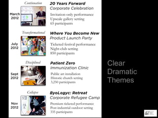 Clear
Dramatic
Themes
 