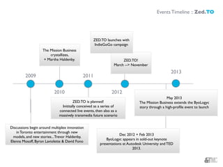 2009
2010
2011
2012
2013
The Mission Business
crystallizes,
+ Martha Haldenby.
ZED.TO is planned!
Inititally conceived as a series of
connected live events, then also as a
massively transmedia future scenario
Discussions begin around multiplex innovation
in Toronto entertainment through new
models, and new stories...Trevor Haldenby,
Elenna Mosoff, Byron Laviolette & David Fono
ZED.TO!
March --> November
Dec 2012 + Feb 2013
ByoLogyc appears in sold-out keynote
presentations at Autodesk University and TED
2013.
May 2013
The Mission Business extends the ByoLogyc
story through a high-proﬁle event to launch
ZED.TO launches with
IndieGoGo campaign
Events Timeline :: Zed.TO
 