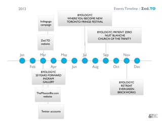 Jan Mar May Jul Sep Nov
Feb Apr Jun Aug Oct Dec
2013
BYOLOGYC: PATIENT ZERO
NUIT BLANCHE
CHURCH OF THE TRINITY
BYOLOGYC
20YEARS FORWARD
INGRAM
GALLERY
BYOLOGYC
WHEREYOU BECOME NEW
TORONTO FRINGE FESTIVAL
BYOLOGYC
RETREAT
EVERGREEN
BRICKWORKS
Indiegogo
campaign
Zed.TO
website
TheMissionBiz.com
website
Twitter accounts
Events Timeline :: Zed.TO
 