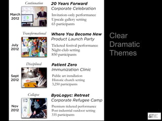 Clear
Dramatic
Themes
 