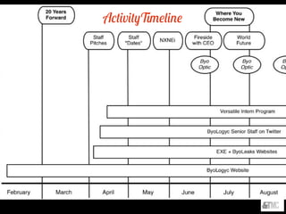 ActivityTimeline
 