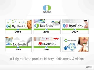 a fully realized product history, philosophy & vision
 