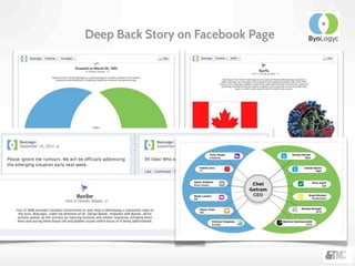 Deep Back Story on Facebook Page
 