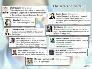 Characters on Twitter
 