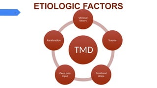 Comprehensive Management of Temporomandibular Joint Disorders (TMD ...