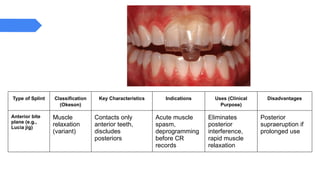 Comprehensive Management of Temporomandibular Joint Disorders (TMD ...