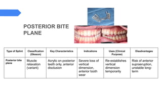 Comprehensive Management of Temporomandibular Joint Disorders (TMD ...