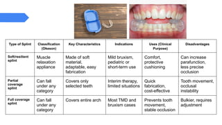 Parafunction Splint Comprehensive Management of Temporomandibular Joint Disorders (TMD ...