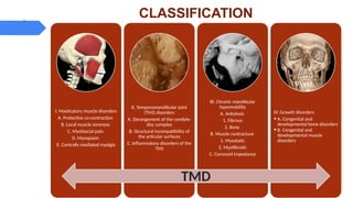 Comprehensive Management of Temporomandibular Joint Disorders (TMD ...