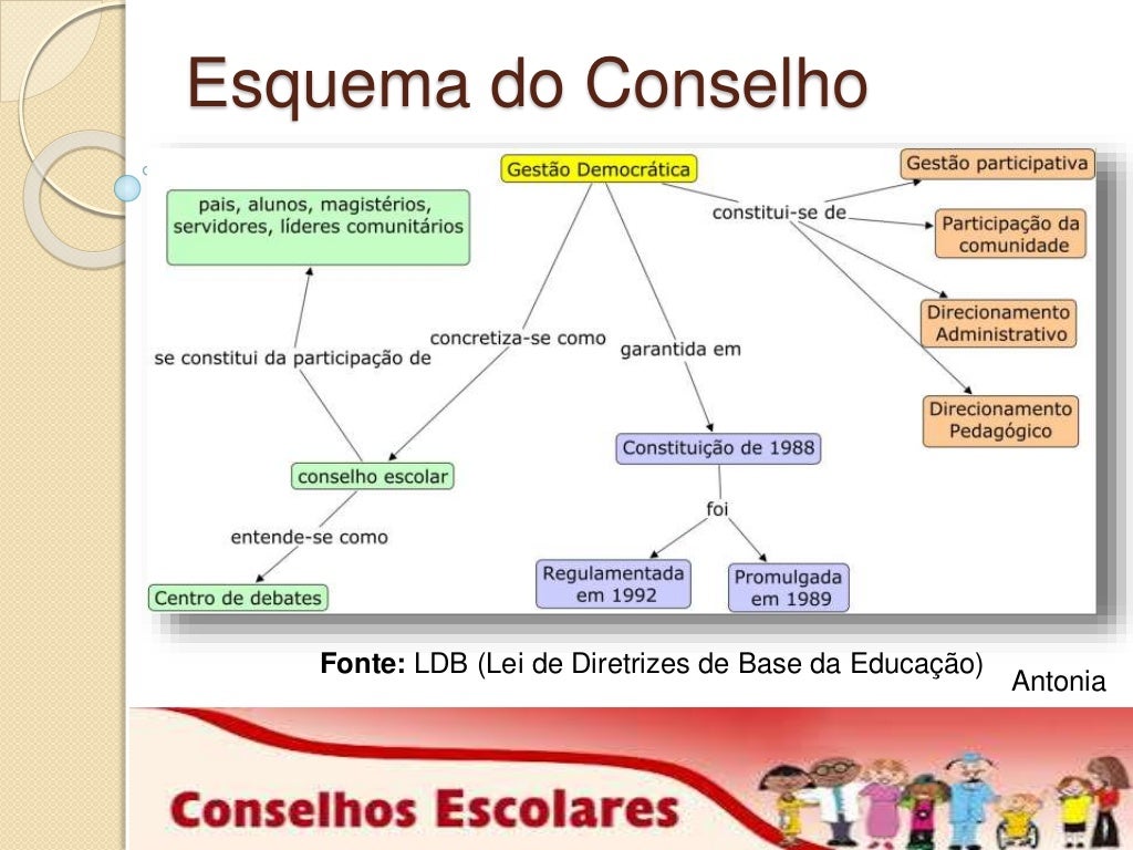 Conselho Escolar