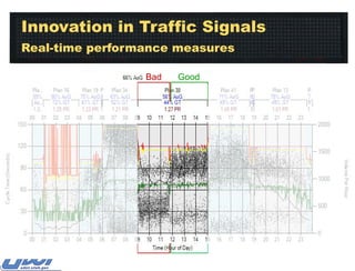 Innovation in Traffic Signals
Real-time performance measures
Bad

Good

 