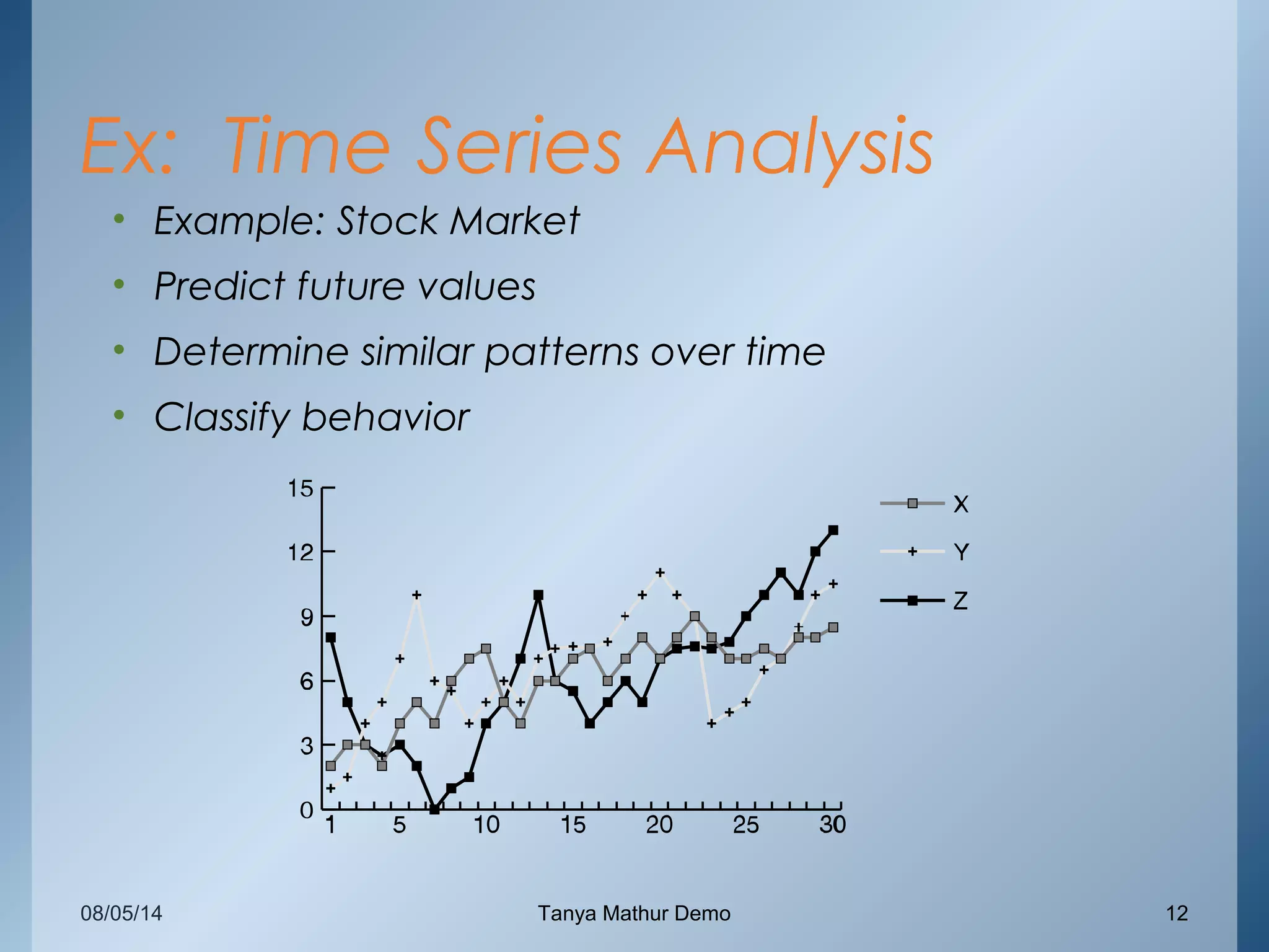 Ex: Time Series Analysis
• Example: Stock Market
• Predict future values
• Determine similar patterns over time
• Classify behavior
08/05/14 Tanya Mathur Demo 12
 