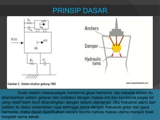 PRINSIP DASAR
Suatu sistem massa-pegas menerima gaya harmonis, lalu kepada sistem itu
ditambahkan sistem getaran lain (osilator) dengan massa md dan konstanta pegas kd
yang relatif lebih kecil dibandingkan dengan sistem utamanya. Jika frekuensi alami dari
osilator itu diatur sedemikian rupa sehingga sama dengan frekuensi getar dari gaya
harmonis, maka dapat diperlihatkan secara teoritis bahwa massa utama menjadi tidak
bergetar sama sekali.
 