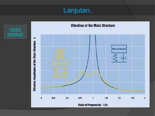 Lanjutan..
VIDEO
ANIMASI
 