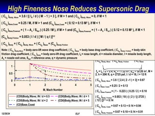 TMD Presentation Fleeman lecture courses ppt | PPT