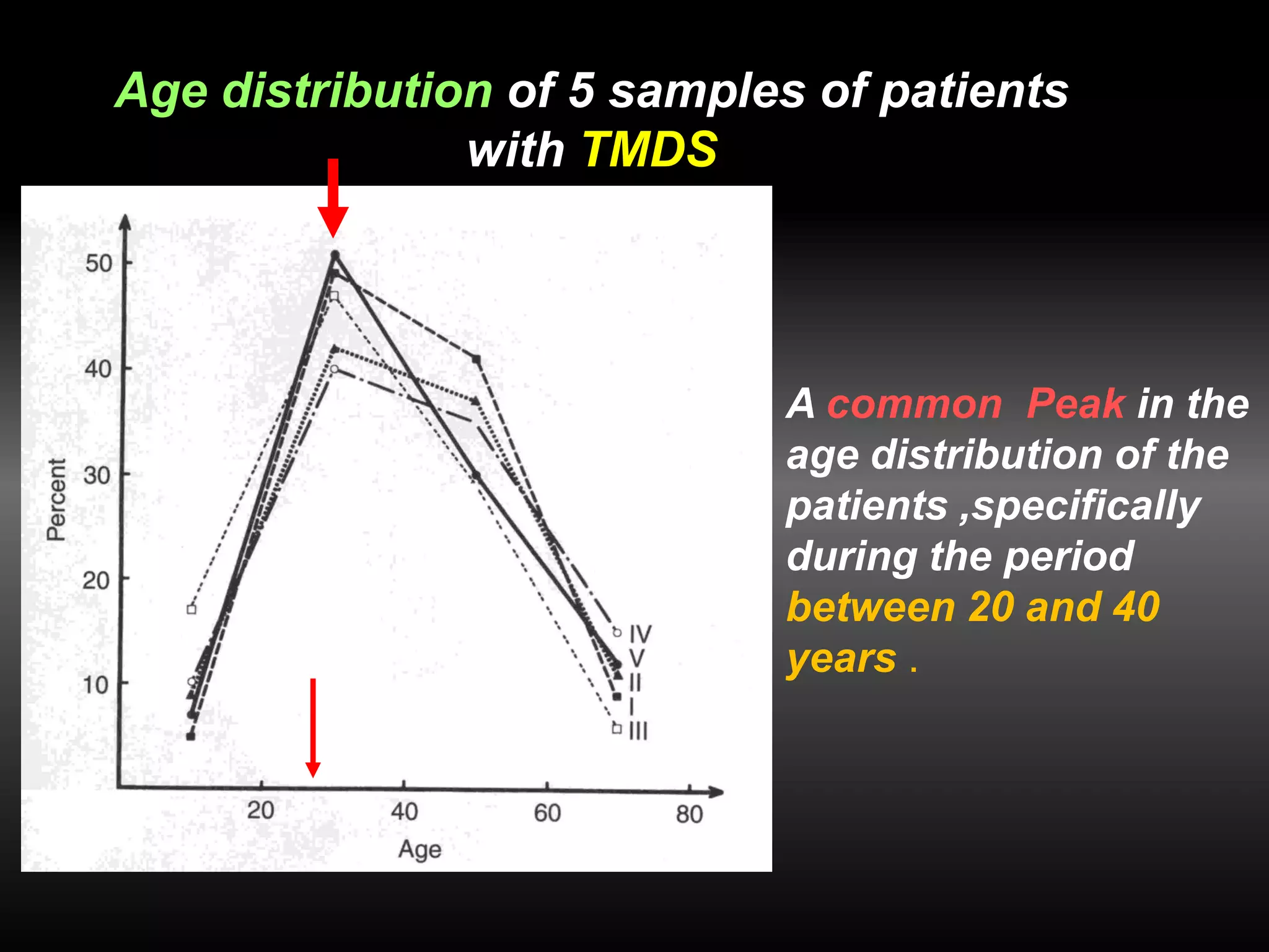 TMD's and occlusal splint therapy | PDF