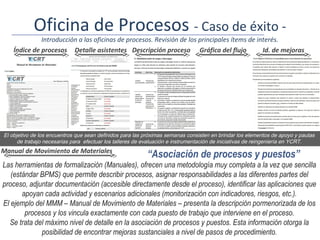Oficina de Procesos - Caso de éxito -
              Introducción a las oficinas de procesos. Revisión de los principales ítems de interés.
    Índice de procesos Detalle asistentes Descripción proceso Gráfica del flujo               Id. de mejoras




El objetivo de los encuentros que sean definidos para las próximas semanas consisten en brindar los elementos de apoyo y pautas
      de trabajo necesarias para efectuar los talleres de evaluación e instrumentación de iniciativas de reingeniería en YCRT.
Manual de Movimiento de Materiales
                                                          “Asociación de procesos y puestos”
Las herramientas de formalización (Manuales), ofrecen una metodología muy completa a la vez que sencilla
   (estándar BPMS) que permite describir procesos, asignar responsabilidades a las diferentes partes del
proceso, adjuntar documentación (accesible directamente desde el proceso), identificar las aplicaciones que
       apoyan cada actividad y escenarios adicionales (monitorización con indicadores, riesgos, etc.).
El ejemplo del MMM – Manual de Movimiento de Materiales – presenta la descripción pormenorizada de los
        procesos y los vincula exactamente con cada puesto de trabajo que interviene en el proceso.
  Se trata del máximo nivel de detalle en la asociación de procesos y puestos. Esta información otorga la
             posibilidad de encontrar mejoras sustanciales a nivel de pasos de procedimiento.
 