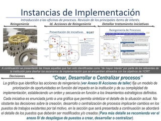 Instancias de Implementación
             Introducción a las oficinas de procesos. Revisión de los principales ítems de interés.
       Reingeniería               Id. Acciones de Reingeniería          Detallar tratamiento iniciativas




A continuación se presentarán las líneas aquellas que han sido identificadas como “de mayor interés” por parte de los referentes de
       la institución para diseñar los escenarios de implementación que se encuentren alineados con los objetivos de YCRT.
      Decisiones
                                          “Crear, Desarrollar o Centralizar procesos”
 La gráfica que identifica las acciones de reingeniería (ver Anexo III Acciones de taller) fija un modelo de
         priorización de oportunidades en función del impacto en la institución y de su complejidad de
 implementación, estableciendo un orden y secuencia en función a los lineamientos estratégicos definidos.
 Cada iniciativa es enunciada junto a una gráfica que permita sintetizar el detalle de la situación actual. No
obstante las decisiones sobre la creación, desarrollo o centralización de procesos implicarán cambios en los
puestos de trabajos existentes por tal motivo, en la sección que será presentada a continuación se abordará
el detalle de los puestos que deberán ser modificados y/o creados (Para más detalle se recomienda ver el
                   anexo IV de despliegue de puestos a crear, desarrollar o centralizar).
 