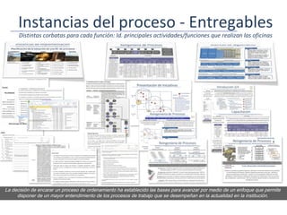 Instancias del proceso - Entregables
      Distintas corbatas para cada función: Id. principales actividades/funciones que realizan las oficinas




La decisión de encarar un proceso de ordenamiento ha establecido las bases para avanzar por medio de un enfoque que permite
     disponer de un mayor entendimiento de los procesos de trabajo que se desempeñan en la actualidad en la institución.
 
