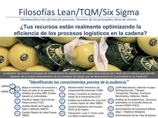 Filosofías Lean/TQM/Six Sigma
               Introducción a las oficinas de procesos. Revisión de los principales ítems de interés.

               ¿Tus recursos están realmente optimizando la
            eficiencia de los procesos logísticos en la cadena?




 La decisión de encarar un proceso de ordenamiento ha establecido las bases para avanzar por medio de un enfoque que permite
      disponer de un mayor entendimiento de los procesos de trabajo que se desempeñan en la actualidad en la institución

                     “Identificando los conocimientos previos de la audiencia”
S/BPM   A
                Mapa e inventario de procesos y       Mantenimiento Preventivo de             LEAN Manufactory «eliminar mudas»:
        B       flujos de valor en la operación.      maquinaria/Herramientas (TQM).          Sobreproducción. Tiempos.
C/BPM
                Análisis de costos ABC (Costeo        Orden y Limpieza en planta por          Transportes. Proceso. Inventario.
                basado en actividades).               medio de la herramienta (5´S)           Movimientos. Defectos. Mente.
                Planificar Según Teoría de las        Análisis de la distribución (Lay Out)   Análisis de procedimientos (Sucesiva,
                Restricciones (TOC)                   y cambio rápido de útiles SMED.         automática, en la fuente) libres de
                Análisis Modal de Prueba de                                                   errores (POKA YOLE).
                                                      Control Estadístico de Procesos
                fallos y defectos (AMFE) .            (SCP) & Six Sigma.                      Administración de Inventarios [Efecto
                Cambio Rápido de útiles/Tareas                                                látigo + Objetivos Múltiples].
                                                      Fabricación «Just In Tiime» junto
                SMED                                  con Mass Customization                  Administración de las Filas de Espera.
 