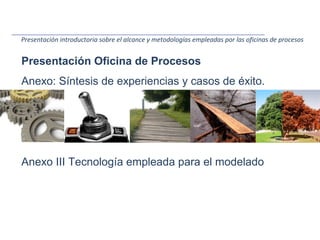 Presentación introductoria sobre el alcance y metodologías empleadas por las oficinas de procesos


Presentación Oficina de Procesos
Anexo: Síntesis de experiencias y casos de éxito.




Anexo III Tecnología empleada para el modelado
 