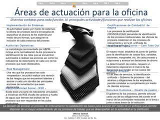 TM 1      TM 2       TM 3      TM 4        TM 5       TM 6    TM 7     TM 8



          Áreas de actuación para la oficina
      Distintas corbatas para cada función: Id. principales actividades/funciones que realizan las oficinas
   Implementación de Sistemas                                                                     Certificaciones de Calidad/Id. de
                                                                                                  m ejora
   Al automatizar pasos por medio de sistemas,
   la oficina de procesos será la encargada de                                                    Los procesos de certificación
   especificar el alcance de los sistemas por                                                     (ISO/SOX/LEAN) demandan la identificación
   medio de pro-formas, que aseguren la                                                           de los procesos institucionales, las oficinas de
   inclusión de cada instancia del proceso.                                                       procesos colaboran en los procesos de
                                                                                                  relevamiento y en la id. unificada de
  Auditorías Operativas                                                                         Identificación de Costos – Cost Take Out
                                                                                                  iniciativas de mejora.
  La metodología recomendada por ABPM,                                                          -
  incluye en la normalización de los procesos la                                                El mapeo inicial, establece el punto de partida
  identificación de los roles que se encuentran                                                 para la identificación de costos fijos, variables,
  autorizados a realizar las acciones así como los                                              crecientes, marginales, etc. de cada proceso y
  indicadores de desempeño de cada uno de los                                                   subproceso y avanzar en decisiones de ahorro.
  procesos que sean destacados.                                                                 La determinación de costos, requiere un
                                                                                                tratamiento especial en el marco de las
  Risk Management                                                                               decisiones Shopper en los costos del
                                                                                                  Mystery que inciden
  Una vez que los procesos han sido                                                             proceso.
  «mapeados», se podrá realizar una revisión                                                      En el área de servicios, la identificación
  de los riesgos que se encuentran latentes y                                                     unificada – Gobierno de procesos – del
  asociar a cada uno de ellos las principales                                                     alcance y obligaciones de los empleados,
  acciones de remediación que sean                                                                permite constatar su cumplimiento por medio
  destacadas                                                                                      de clientes sorpresa.
  Responsabilidad Social - RSE -
                                                                                                Recursos Humanos – Diseño de puesto -
  Existe toda una serie de indicadores vinculados
  a iniciativas de RSE (huella de carbono y huella                                              El gobierno de los procesos, permite articular
  de agua) que derivan del análisis de los                                                      cada una de las obligaciones del puesto en el
  procesos que son requeridos en los ciclos                                                     marco de las actividades realizadas en el área y
  productivos.                                                                                  junto a otras áreas de la institución.
La decisión de encarar un proceso de ordenamiento ha establecido las bases para avanzar por medio de un enfoque que permite
     disponer de un mayor entendimiento de los procesos de trabajo que se desempeñan en la actualidad en la institución.
                                                                  Oficina Central
                                                                 (5411) 5197-6262
                                                        Av. Cabildo 3.050 Ciudad de Bs. As.
 
