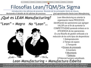 TM 1      TM 2     TM 3      TM 4     TM 5     TM 6     TM 7      TM 8



             Filosofías Lean/TQM/Six Sigma
            Introducción a las oficinas de procesos. Revisión de los principales ítems de interés.
      Revisando el detalle de las oficinas de procesos          Una aproximación hacia Lean Manufactory

¿Qué es LEAN Manufacturing?                                                      Lean Manufacturing es orientar la
                                                                                  organización hacia PROCESOS,
                                                                             identificando las operaciones que agregan
“Lean” = Magro                          No “Lean”…                                VALOR con el fin de aumentar la
                                                                             COMPETITIVIDAD poniendo énfasis en la
                                                                                  EFICIENCIA de las operaciones.
                                                                              Es una filosofía de gestión enfocada a la
                                                                            reducción de los ocho tipos de desperdicios:
                                                                                         1.Sobreproducción.
                                                                                         2.Tiempo de espera
                                                                                             3.Transporte
                                                                                       4.Exceso de procesado
                                                                                             5.Inventario.
                                                                                            6.Movimiento.
                                                                                              7.Defectos.
                                                                                  8.Potencial humano subutilizado.
                Lean Manufacturing = Manufactura Esbelta
 La manufactura ajustada es una metodología de trabajo simple, profunda y efectiva que tiene su origen en Japón, enfocada a
 incrementar la eficiencia productiva en todos los procesos a partir de que se implanta la filosofía de gestión kaizen de mejora.
 