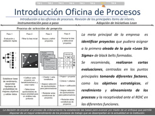 TM 1     TM 2     TM 3    TM 4     TM 5     TM 6     TM 7    TM 8



         Introducción Oficina de Procesos
              Introducción a las oficinas de procesos. Revisión de los principales ítems de interés.
            Instrumentación paso a paso                                Adopción de Iniciativas Lean


                                                                 La meta principal de la empresa                     es
                                                                 identificar proyectos que pudiera asignar
                                                                 a la primera oleada de la guía «Lean Six
                                                                 Sigma» de black belts formados.
                                                                 Se     recomienda,             realizaron     cortas
                                                                 evaluaciones, centradas en los puntos
                                                                 principales tomando diferentes factores,
                                                                 como      los    objetivos estratégicos,            el
                                                                 rendimiento y alineamiento de los
                                                                 procesos y la receptividad ante el ROIC en
                                                                 las diferentes funciones.
La decisión de encarar un proceso de ordenamiento ha establecido las bases para avanzar por medio de un enfoque que permite
     disponer de un mayor entendimiento de los procesos de trabajo que se desempeñan en la actualidad en la institución.
 