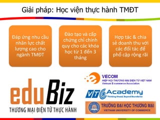 Giải pháp: Học viện thực hành TMĐT
Đáp ứng nhu cầu
nhân lực chất
lượng cao cho
ngành TMĐT
Đào tạo và cấp
chứng chỉ chính
quy cho các khóa
học từ 1 đến 3
tháng
Hợp tác & chia
sẻ doanh thu với
các đối tác để
phổ cập rộng rãi
 