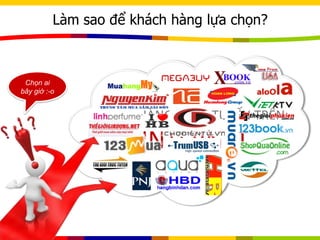 Làm sao để khách hàng lựa chọn?
MUA HÀNG TRỰC TUYẾN TRÊN
INTERNET
Chọn ai
bây giờ :-o
 