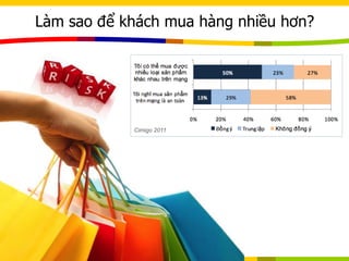Làm sao để khách mua hàng nhiều hơn?
Cimigo 2011
 