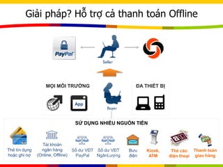 Giải pháp? Hỗ trợ cả thanh toán Offline
MỌI MÔI TRƯỜNG
App
SỬ DỤNG NHIỀU NGUỒN TIỀN
Thẻ tín dụng
hoặc ghi nợ
Tài khoản
ngân hàng
(Online, Offline)
Số dư VĐT
PayPal
Số dư VĐT
NgânLượng
Kiosk,
ATM
Thẻ cào
điện thoại
Bưu
điện
Thanh toán
giao hàng
ĐA THIẾT BỊ
 