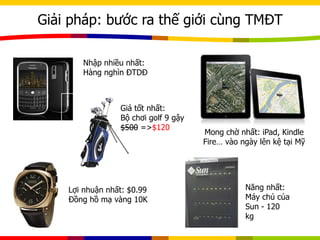 Giải pháp: bước ra thế giới cùng TMĐT
Nhập nhiều nhất:
Hàng nghìn ĐTDĐ
Lợi nhuận nhất: $0.99
Đồng hồ mạ vàng 10K
Mong chờ nhất: iPad, Kindle
Fire… vào ngày lên kệ tại Mỹ
Năng nhất:
Máy chủ của
Sun - 120
kg
Giá tốt nhất:
Bộ chơi golf 9 gậy
$500 =>$120
 