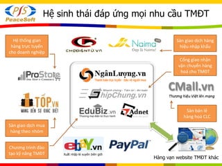Hệ sinh thái đáp ứng mọi nhu cầu TMĐT
Xuất nhập lẻ xuyên biên giới
Sàn giao dịch hàng
hiệu nhập khẩu
Chương trình đào
tạo kỹ năng TMĐT
Sàn giao dịch mua
hàng theo nhóm
Hệ thống gian
hàng trực tuyến
cho doanh nghiệp
Cổng giao nhận
vận chuyển hàng
hoá cho TMĐT
Sàn bán lẻ
hàng hoá CLC
Hàng vạn website TMĐT khác
 