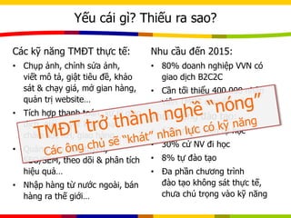Các kỹ năng TMĐT thực tế:
• Chụp ảnh, chỉnh sửa ảnh,
viết mô tả, giật tiêu đề, khảo
sát & chạy giá, mở gian hàng,
quản trị website…
• Tích hợp thanh toán, xử lý giao
dịch, giải quyết khiếu nại,
chăm sóc KH, giao hàng…
• Quảng cáo trực tuyến,
SEO/SEM, theo dõi & phân tích
hiệu quả…
• Nhập hàng từ nước ngoài, bán
hàng ra thế giới…
Nhu cầu đến 2015:
• 80% doanh nghiệp VVN có
giao dịch B2C2C
• Cần tối thiểu 400.000 nhân
viên TMĐT chuyên trách
Thực trạng đào tạo:
• 62% nhân viên tự học
• 30% cử NV đi học
• 8% tự đào tạo
• Đa phần chương trình
đào tạo không sát thực tế,
chưa chú trọng vào kỹ năng
Yếu cái gì? Thiếu ra sao?
 