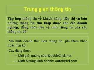 Trung gian thông tin
Mô hình doanh thu: Bán thông tin, phí tham khảo
hoặc liên kết
Các dạng thức:
– − Môi giới quảng cáo: DoubleClick.net
– − Định hướng kinh doanh: AutoByTel.com
Tập hợp thông tin về khách hàng, tiếp thị và bán
những thông tin thu thập được cho các doanh
nghiệp, đồng thời bảo vệ tính riêng tư của các
thông tin đó
 