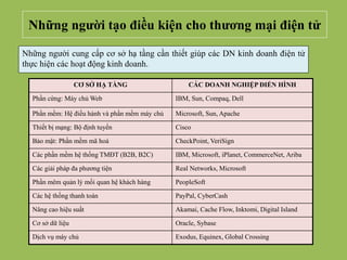 Những người tạo điều kiện cho thương mại điện tử
Những người cung cấp cơ sở hạ tầng cần thiết giúp các DN kinh doanh điện tử
thực hiện các hoạt động kinh doanh.
CƠ SỞ HẠ TẦNG CÁC DOANH NGHIỆP ĐIỂN HÌNH
Phần cứng: Máy chủ Web IBM, Sun, Compaq, Dell
Phần mềm: Hệ điều hành và phần mềm máy chủ Microsoft, Sun, Apache
Thiết bị mạng: Bộ định tuyến Cisco
Bảo mật: Phần mềm mã hoá CheckPoint, VeriSign
Các phần mềm hệ thống TMĐT (B2B, B2C) IBM, Microsoft, iPlanet, CommerceNet, Ariba
Các giải pháp đa phương tiện Real Networks, Microsoft
Phần mêm quản lý mối quan hệ khách hàng PeopleSoft
Các hệ thống thanh toán PayPal, CyberCash
Nâng cao hiệu suất Akamai, Cache Flow, Inktomi, Digital Island
Cơ sở dữ liệu Oracle, Sybase
Dịch vụ máy chủ Exodus, Equinex, Global Crossing
 
