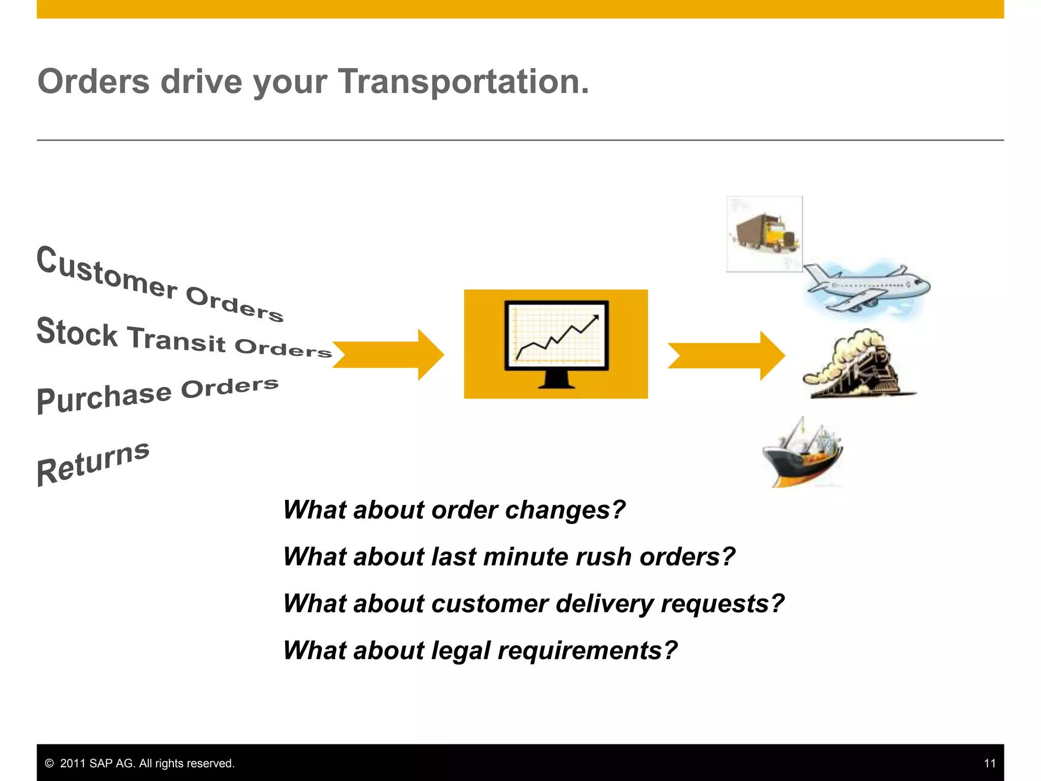 Orders drive your Transportation.




                                      What about order changes?
                                      What about last minute rush orders?
                                      What about customer delivery requests?
                                      What about legal requirements?



© 2011 SAP AG. All rights reserved.                                            11
 