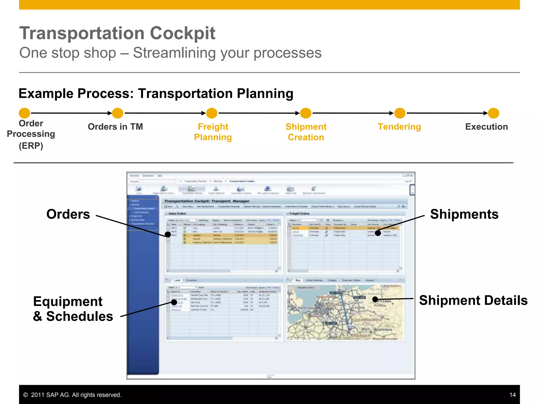 Transportation Cockpit
  One stop shop – Streamlining your processes

  Example Process: Transportation Planning

  Order                  Orders in TM     Freight   Shipment   Tendering       Execution
Processing                               Planning   Creation
  (ERP)




           Orders                                                          Shipments




      Equipment                                                        Shipment Details
      & Schedules




   © 2011 SAP AG. All rights reserved.                                                     14
 