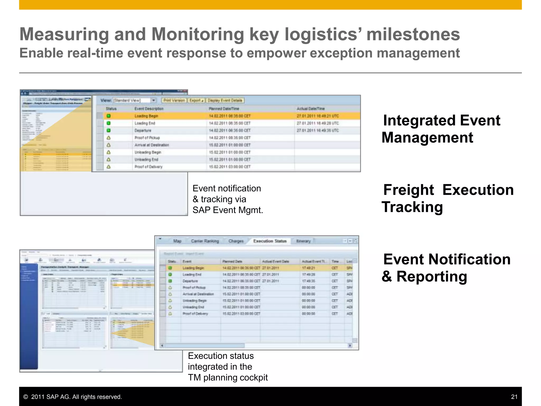 Measuring and Monitoring key logistics‟ milestones
Enable real-time event response to empower exception management




                                                            Integrated Event
                                                            Management


                                       Event notification
                                       & tracking via
                                                            Freight Execution
                                       SAP Event Mgmt.      Tracking


                                                            Event Notification
                                                            & Reporting




                                      Execution status
                                      integrated in the
                                      TM planning cockpit

© 2011 SAP AG. All rights reserved.                                              21
 