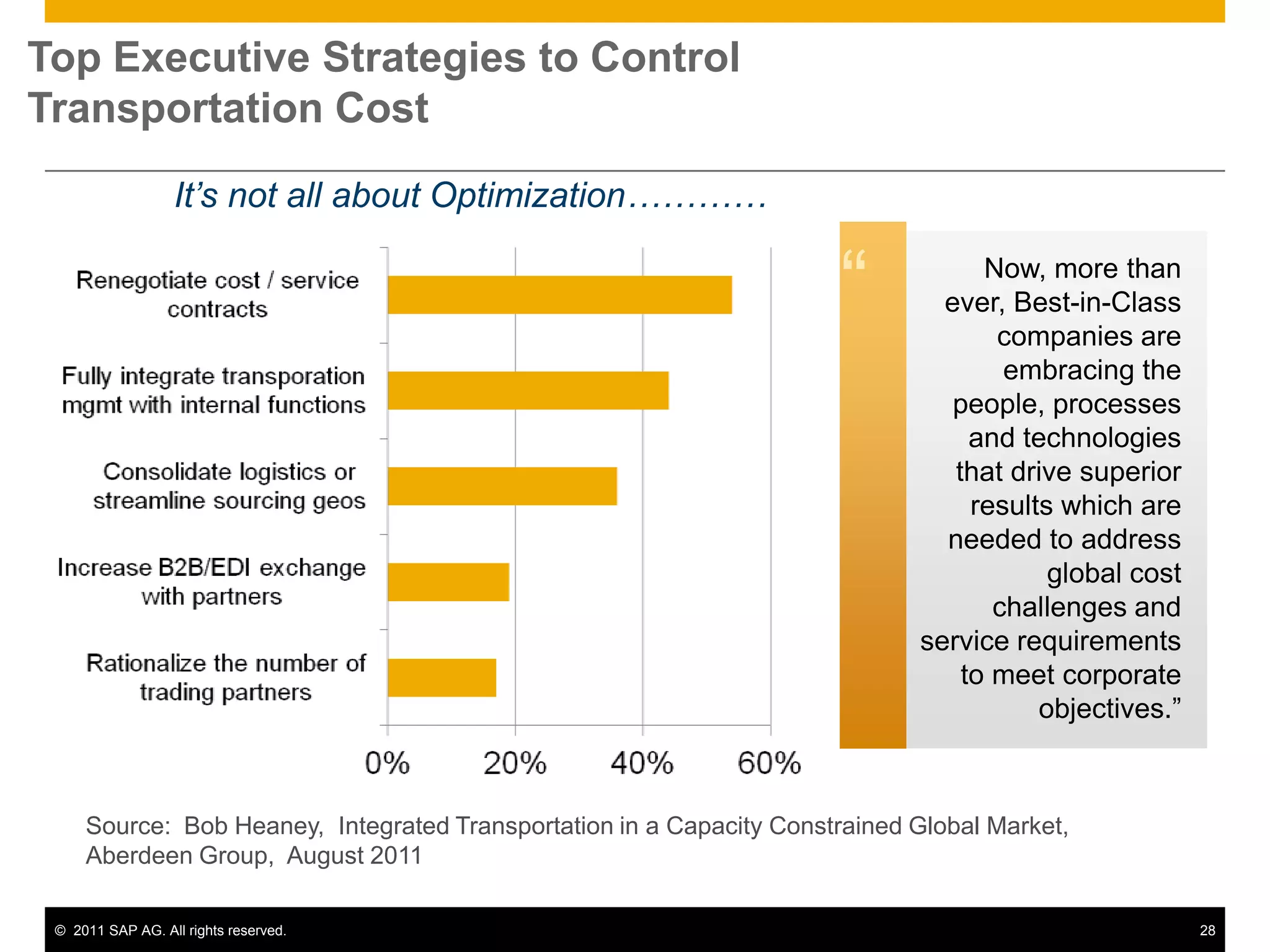 Top Executive Strategies to Control
Transportation Cost

                  It’s not all about Optimization…………

                                                                      “            Now, more than
                                                                               ever, Best-in-Class
                                                                                    companies are
                                                                                     embracing the
                                                                                people, processes
                                                                                  and technologies
                                                                                that drive superior
                                                                                  results which are
                                                                               needed to address
                                                                                         global cost
                                                                                    challenges and
                                                                             service requirements
                                                                                 to meet corporate
                                                                                        objectives.”



     Source: Bob Heaney, Integrated Transportation in a Capacity Constrained Global Market,
     Aberdeen Group, August 2011

 © 2011 SAP AG. All rights reserved.                                                                   28
 
