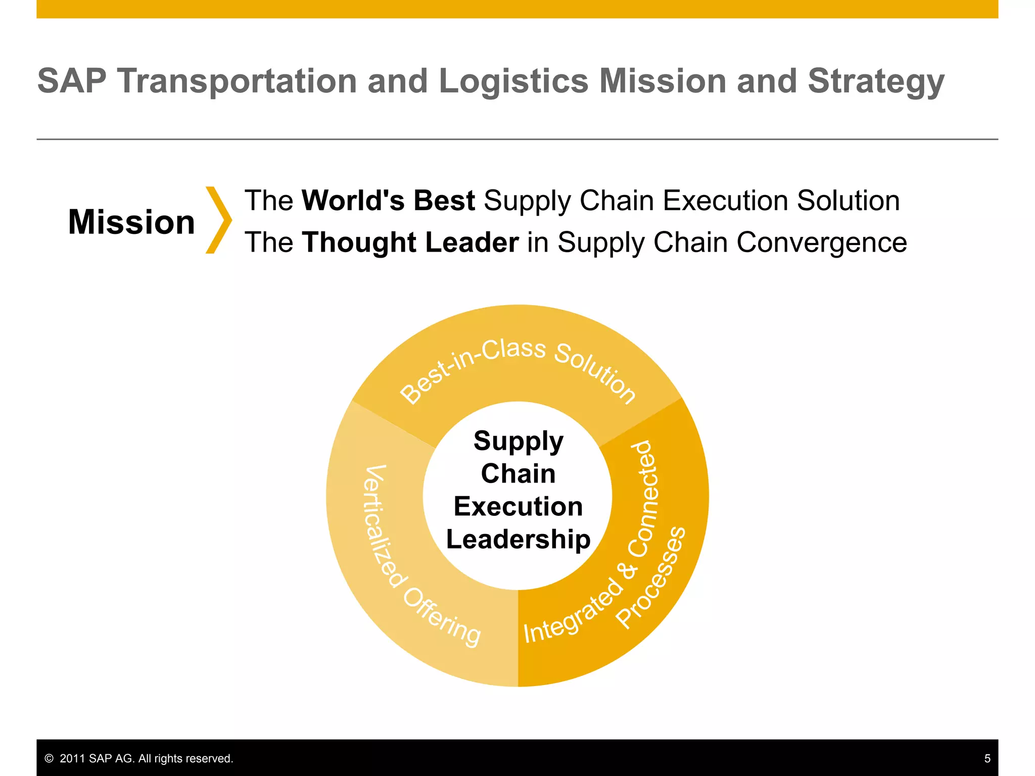 SAP Transportation and Logistics Mission and Strategy


                                      The World's Best Supply Chain Execution Solution
    Mission
                                      The Thought Leader in Supply Chain Convergence




                                                      Supply
                                                      Chain
                                                    Execution
                                                    Leadership




© 2011 SAP AG. All rights reserved.                                                      5
 