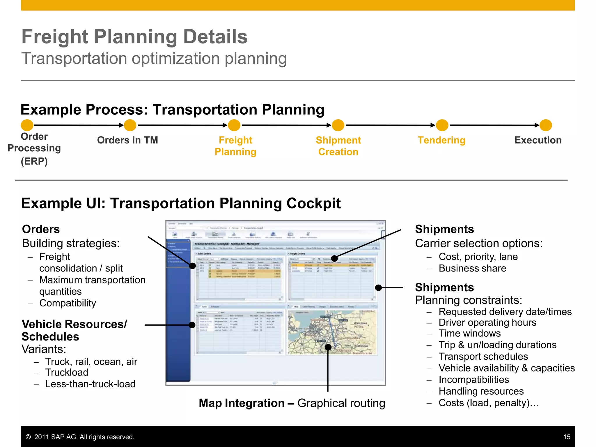 Freight Planning Details
  Transportation optimization planning


  Example Process: Transportation Planning
  Order                  Orders in TM       Freight           Shipment         Tendering              Execution
Processing                                 Planning           Creation
  (ERP)



  Example UI: Transportation Planning Cockpit
  Orders                                                                       Shipments
  Building strategies:                                                         Carrier selection options:
       Freight                                                                     Cost, priority, lane
       consolidation / split                                                       Business share
       Maximum transportation
       quantities                                                              Shipments
       Compatibility                                                           Planning constraints:
                                                                                   Requested delivery date/times
  Vehicle Resources/                                                               Driver operating hours
  Schedules                                                                        Time windows
  Variants:                                                                        Trip & un/loading durations
                                                                                   Transport schedules
         Truck, rail, ocean, air
         Truckload                                                                 Vehicle availability & capacities
         Less-than-truck-load                                                      Incompatibilities
                                                                                   Handling resources
                                         Map Integration – Graphical routing       Costs (load, penalty)…


   © 2011 SAP AG. All rights reserved.                                                                            15
 