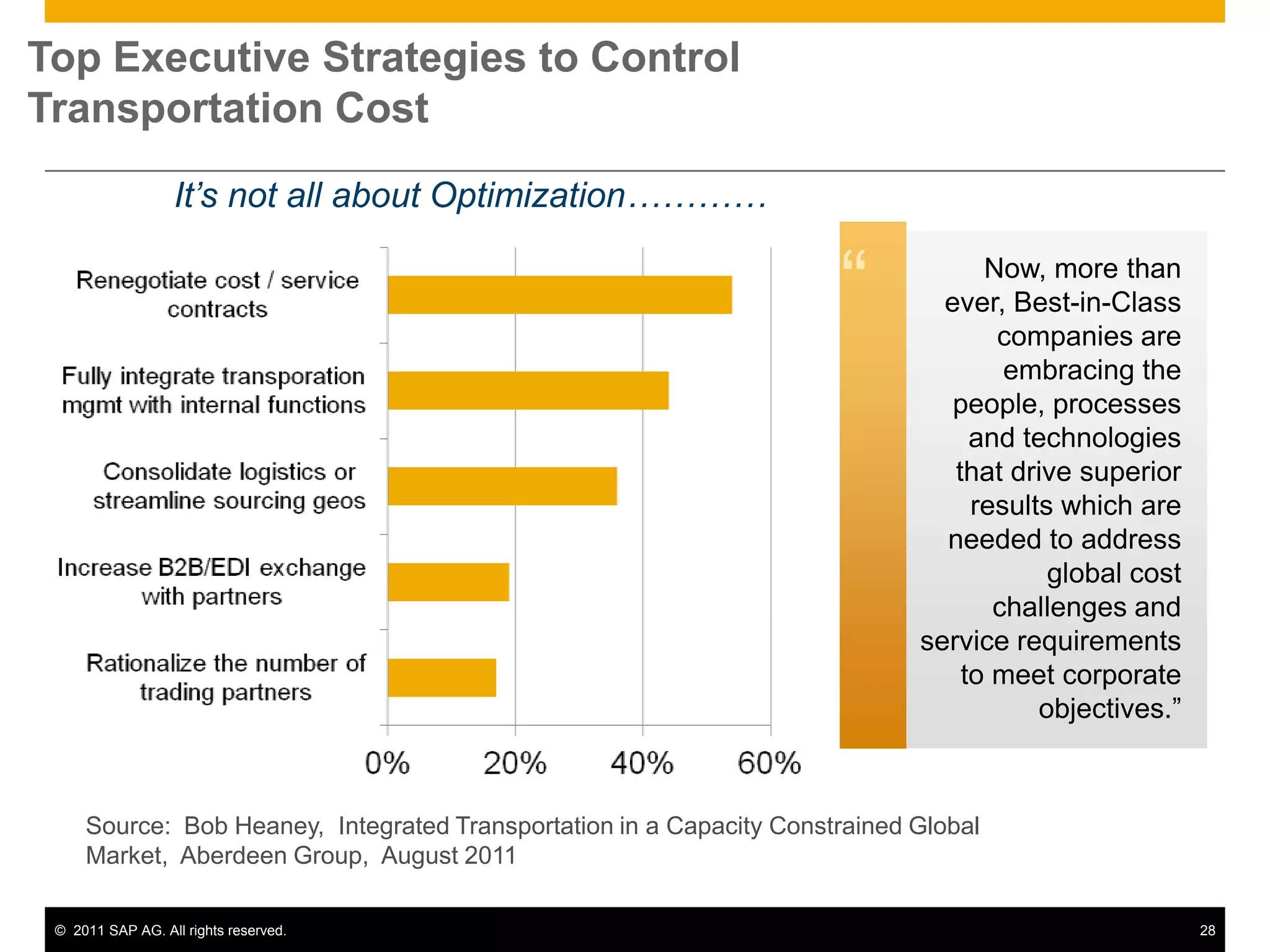 Top Executive Strategies to Control
Transportation Cost

                  It’s not all about Optimization…………

                                                                      “            Now, more than
                                                                               ever, Best-in-Class
                                                                                    companies are
                                                                                     embracing the
                                                                                people, processes
                                                                                  and technologies
                                                                                that drive superior
                                                                                  results which are
                                                                               needed to address
                                                                                         global cost
                                                                                    challenges and
                                                                             service requirements
                                                                                 to meet corporate
                                                                                        objectives.”



     Source: Bob Heaney, Integrated Transportation in a Capacity Constrained Global
     Market, Aberdeen Group, August 2011

 © 2011 SAP AG. All rights reserved.                                                                   28
 