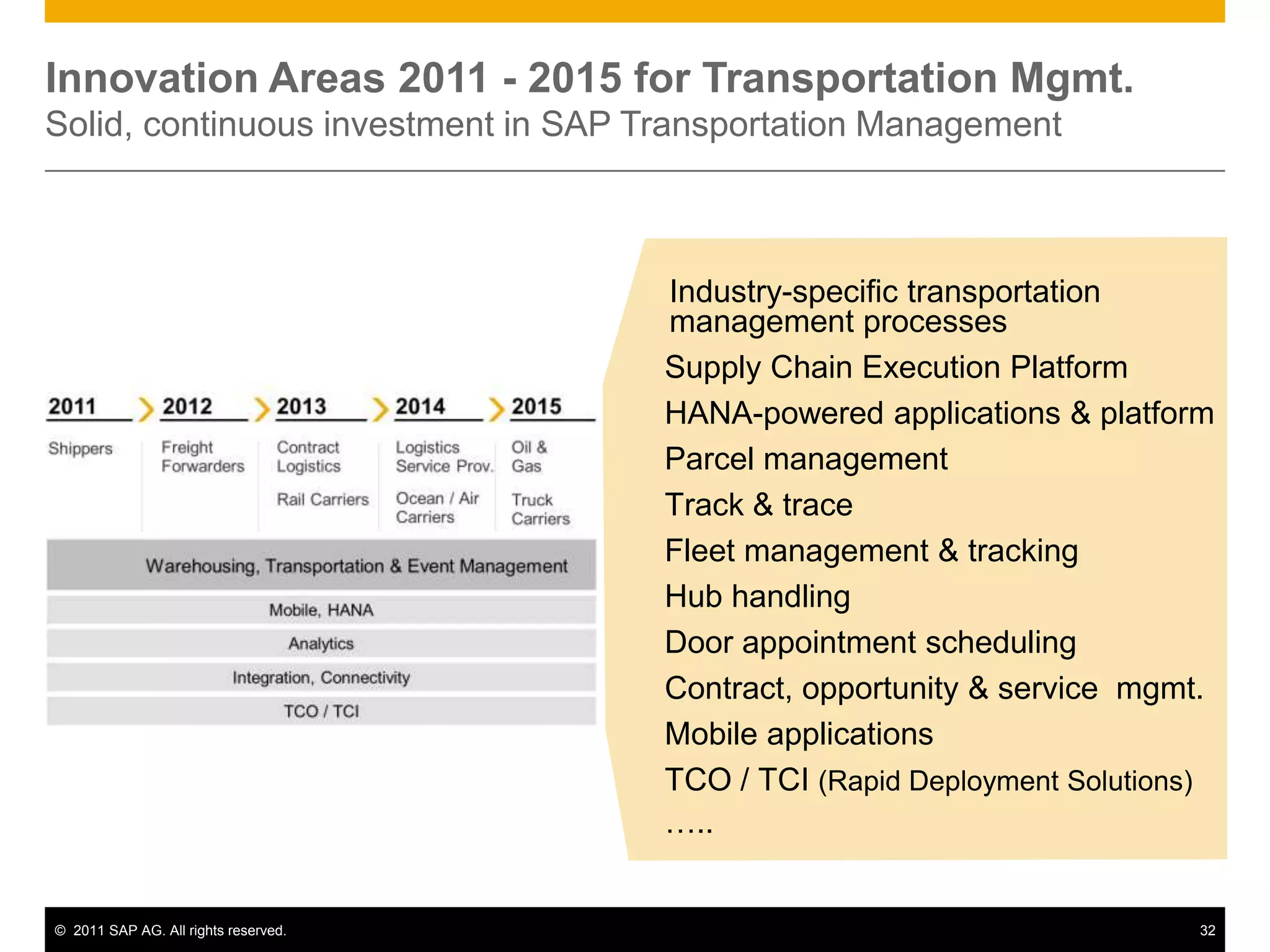 Innovation Areas 2011 - 2015 for Transportation Mgmt.
Solid, continuous investment in SAP Transportation Management



                                      Industry-specific transportation
                                      management processes
                                      Supply Chain Execution Platform
                                      HANA-powered applications & platform
                                      Parcel management
                                      Track & trace
                                      Fleet management & tracking
                                      Hub handling
                                      Door appointment scheduling
                                      Contract, opportunity & service mgmt.
                                      Mobile applications
                                      TCO / TCI (Rapid Deployment Solutions)
                                      …..


© 2011 SAP AG. All rights reserved.                                       32
 
