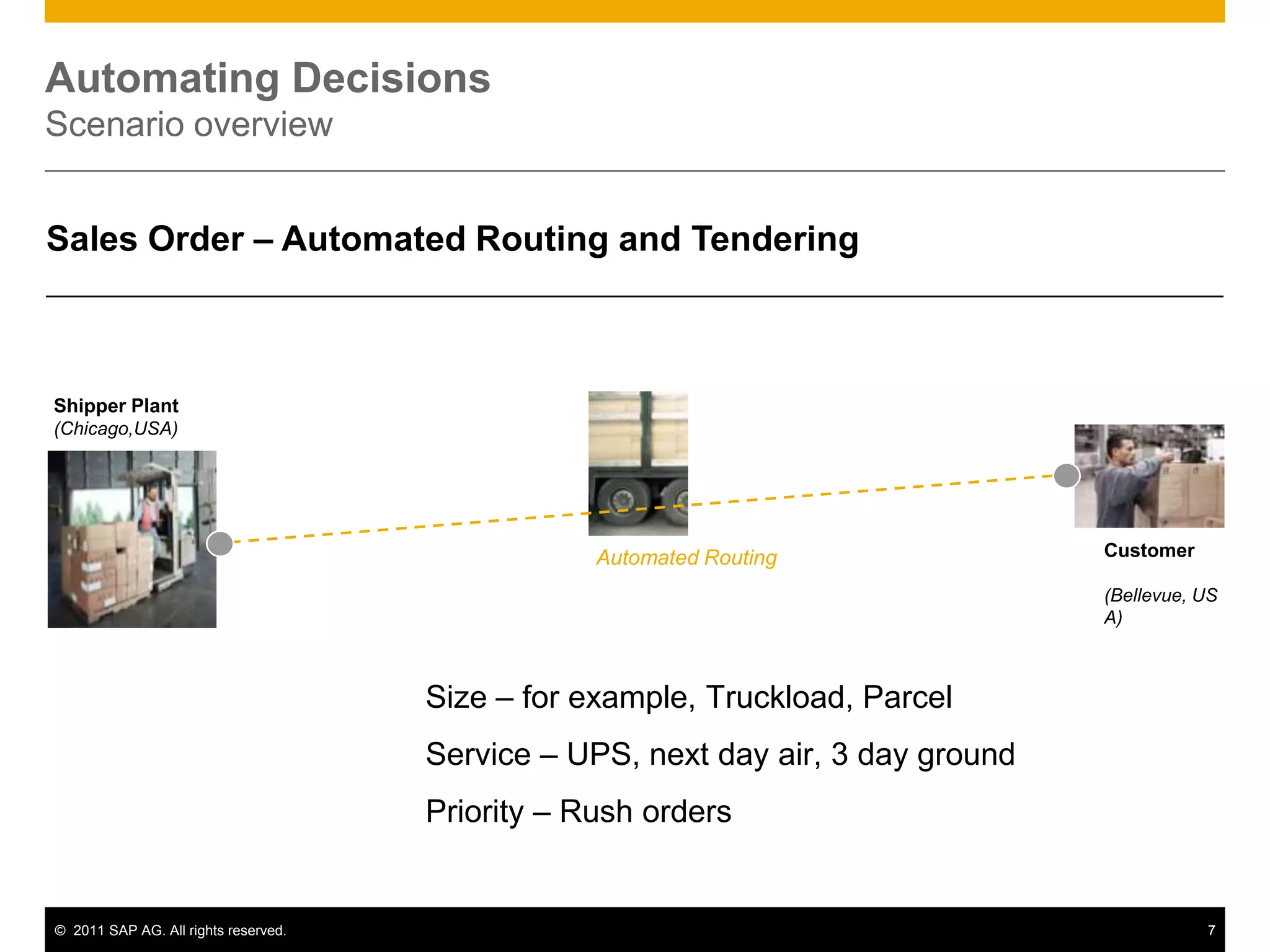 Automating Decisions
Scenario overview


Sales Order – Automated Routing and Tendering



Shipper Plant
(Chicago,USA)




                                                  Automated Routing               Customer

                                                                                  (Bellevue, US
                                                                                  A)



                                      Size – for example, Truckload, Parcel
                                      Service – UPS, next day air, 3 day ground
                                      Priority – Rush orders


© 2011 SAP AG. All rights reserved.                                                          7
 