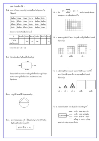  TME  ประถมศึกษาปที่ 3     
 
ขอ 8.   จากการสํารวจความชอบสีตาง ๆ ของเพื่อนรวมชั้นของสมใจ
ไดผลดังนี้
สีเหลือง สีแดง สีแดง สีมวง สีเหลือง สีเขียว
สีเขียว สีน้ําเงิน สีแดง สีมวง สีเหลือง สีเหลือง
สีน้ําเงิน สีน้ําเงิน สีแดง สีเขียว สีเขียว สีเหลือง
สีเขียว สีเหลือง สีน้ําเงิน สีเขียว สีเหลือง สีแดง
นําผลการสํารวจจัดใหมเปนตารางดังนี้
สี สีเหลือง สีแดง สีมวง สีเขียว สีน้ําเงิน รวม
(ก) (ข) (ค) 24
จํานวน
นักเรียน (คน)
จงหาคาของ (ก) + (ข) + (ค)
 
ขอ 9. ใชลวดเสนหนึ่งสรางเปนรูปสี่เหลี่ยมดังรูป
ถาตองการใชลวดเสนเดิมสรางเปนรูปสี่เหลี่ยมที่มีดานทุกดานยาว
เทากัน จงหาวารูปสี่เหลี่ยมที่สรางใหมมีดานยาวดานละ
กี่เซนติเมตร
 
 
 
ขอ 10. จากรูปที่กําหนดให มีมุมทั้งหมดกี่มุม
 
 
 
 
 
 
ขอ 11. จงหาวาเลขโดดจาก 0 ถึง 9 ที่เติมลงใน แลวทําใหประโยค
สัญลักษณเปนจริงมีทั้งหมดกี่ตัว
 
 
 
ขอ 12. ถา เทากับจํานวนชองที่แรเงา
อยากทราบวา ก จะตองเทากับเทาไร
 
 
ขอ 13. จากแบบรูปตอไปนี้ จงหาวาในรูปที่ 7 จะมีรูปสี่เหลี่ยมที่ระบายสี
ทั้งหมดกี่รูป
ขอ 14. แจควาดรูปสามเหลี่ยมและระบายสีใหมีลักษณะดังตอไปนี้
จงหาวาในรูปที่ 5 เขาจะตองวาดรูปสามเหลี่ยมที่ระบายสี
ทั้งหมดกี่รูป
ขอ 15. พลอยมีเงิน 7,590 บาท เปนธนบัตรและเหรียญดังนี้
จงหาวามีธนบัตร 100 บาท กี่ฉบับ
425 + 2 6 < 701
 