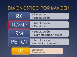 DIAGNÓSTICO POR IMÁGEN
