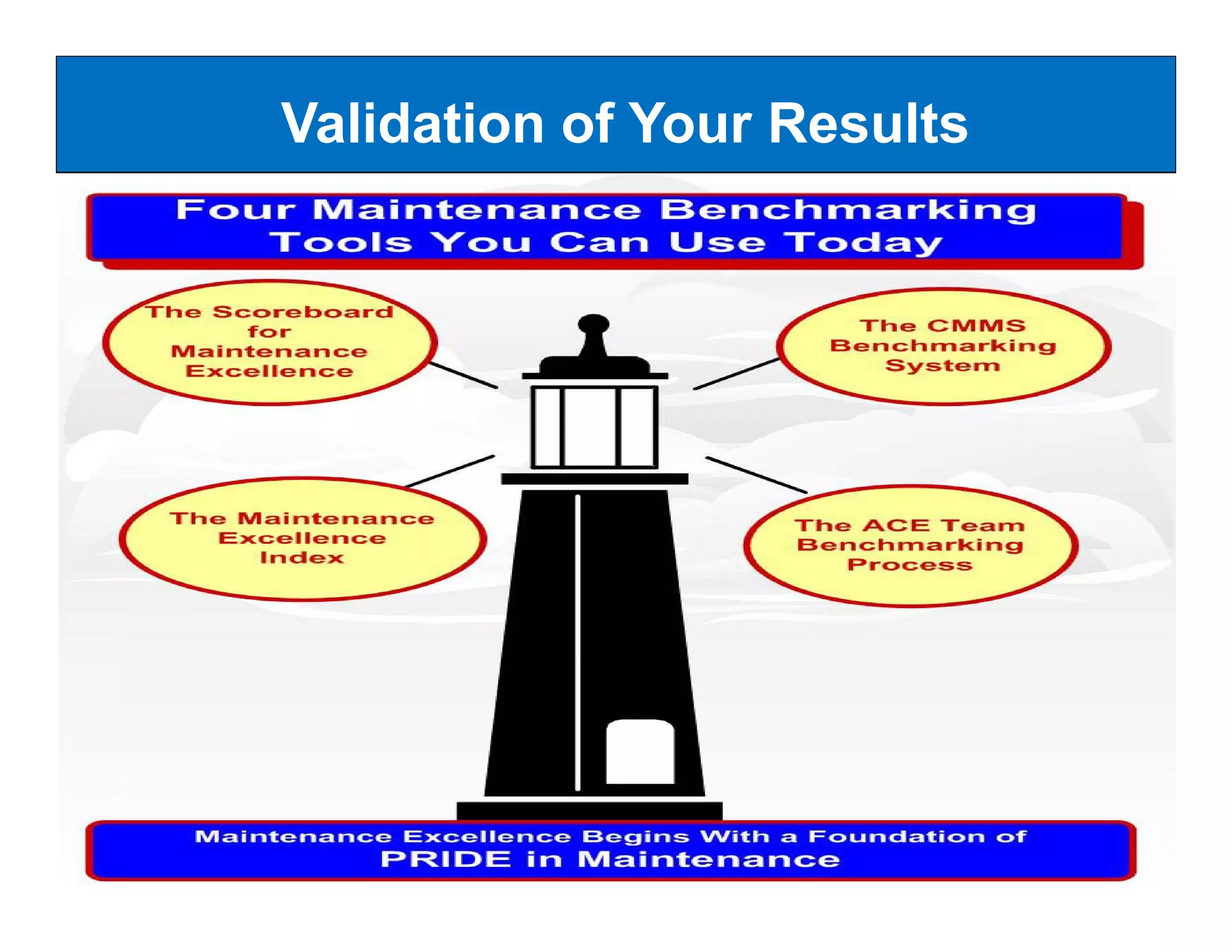 Validation of Your Results




     The Maintenance Excellence Institute
 
